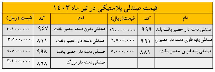 لیست قیمت صندلی پلاستیکی