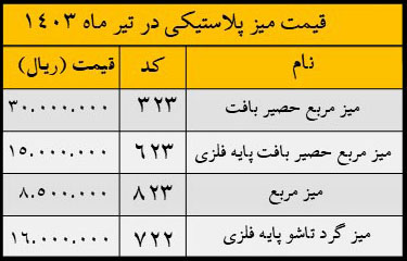 لیست قیمت میز پلاستیکی