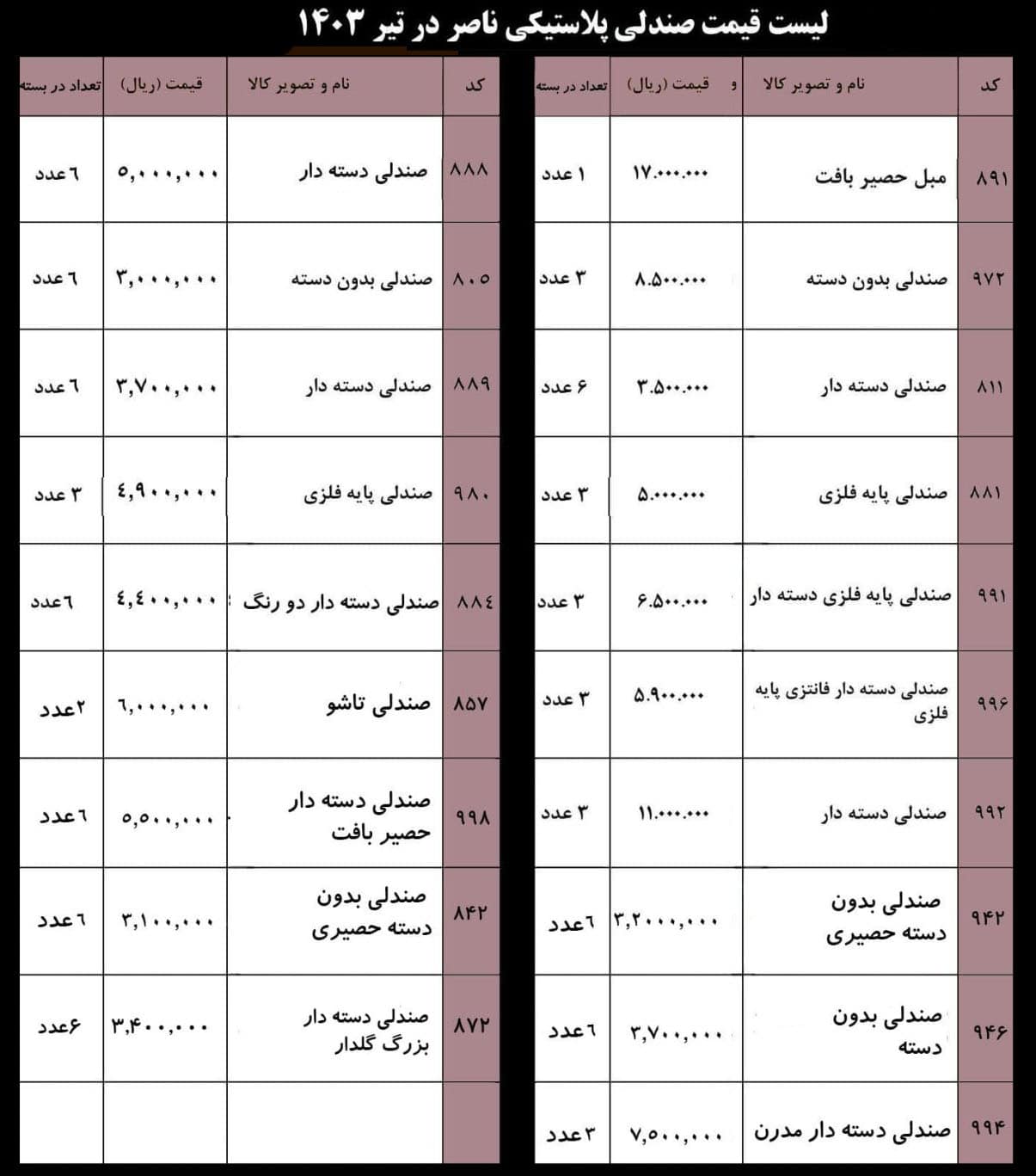 قیمت صندلی پلاستیکی