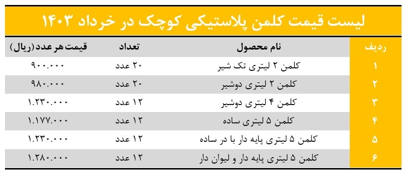 قیمت کلمن پلاستیکی کوچک