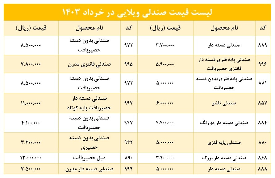 لیست قیمت صندلی ویلایی