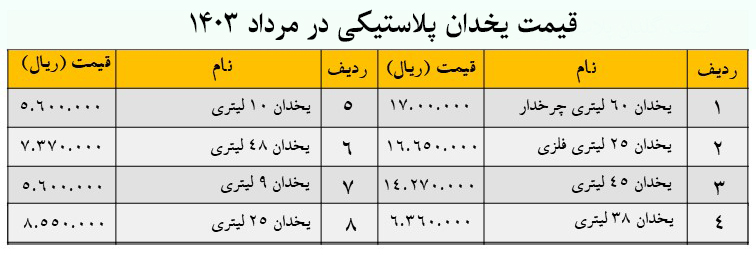 قالب لیست قیمت