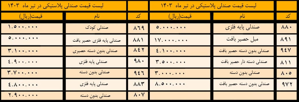 قیمت صندلی پلاستیکی