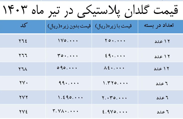 قیمت گلدان پلاستیکی