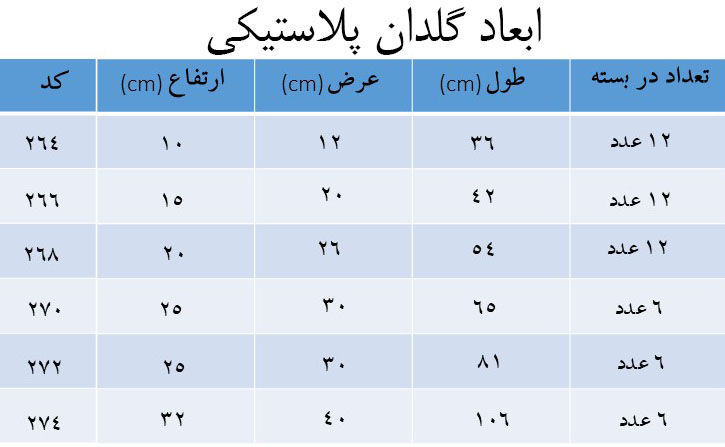 گلدان پلاستیکی