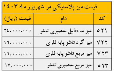 قالب لیست قیمت