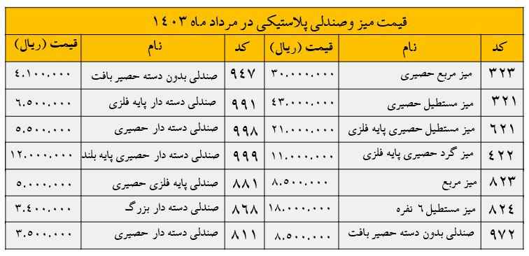 قیمت میز و صندلی پلاستیکی